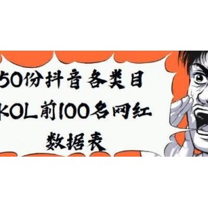 抖音前100名网红的数据表