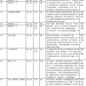 步非烟工作室13季合集113G声控福利典藏